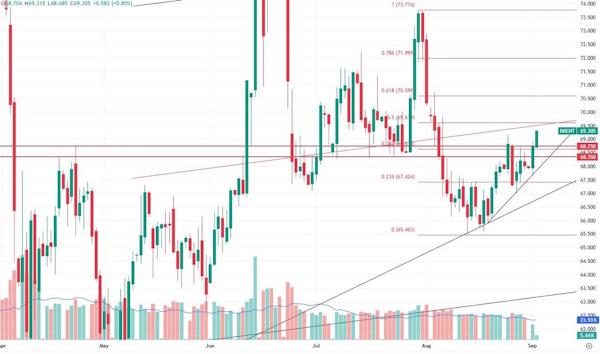 Сырьевые рынки продолжают 